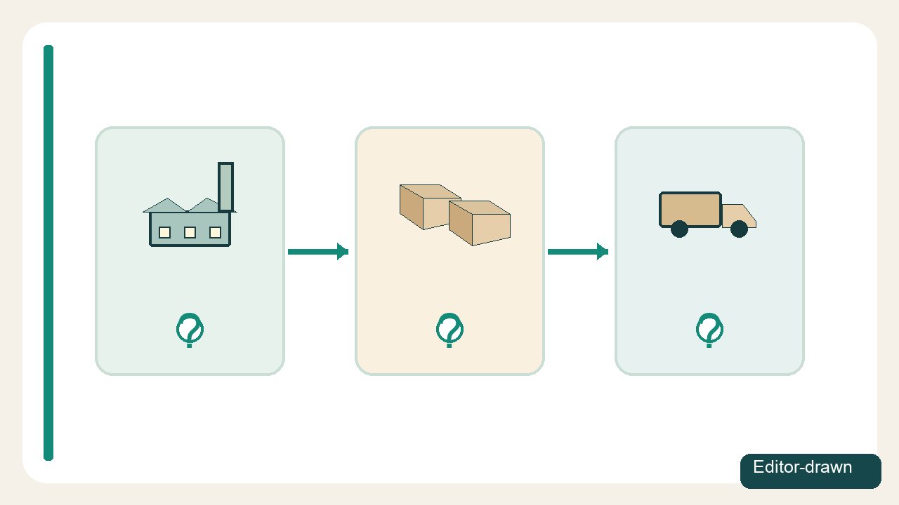 Editor-drawn buyer questions on manufacturing site, quality-released stock and order-specific dispatch evidence
