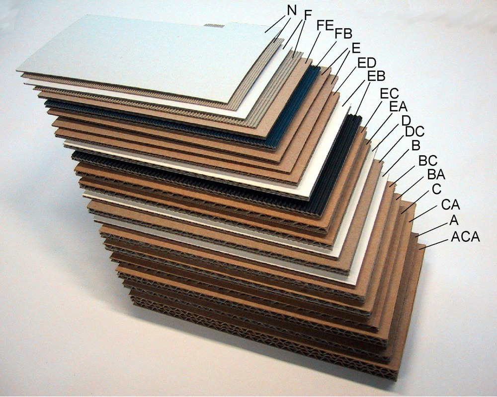 Labeled corrugated flute samples; not a photograph of the advertised course